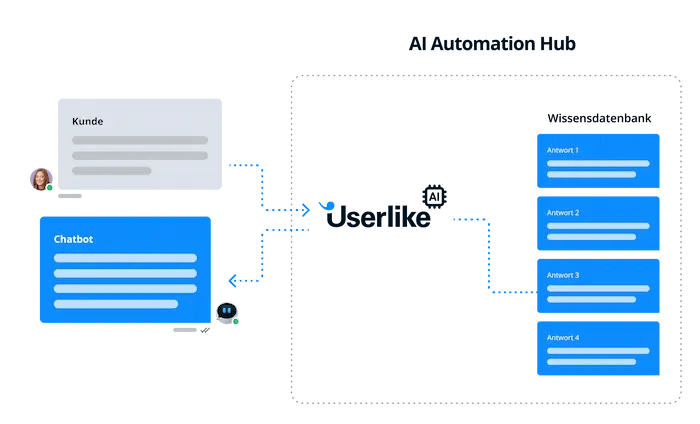 Funktionsweise des KI-Chatbots ohne GPT-4