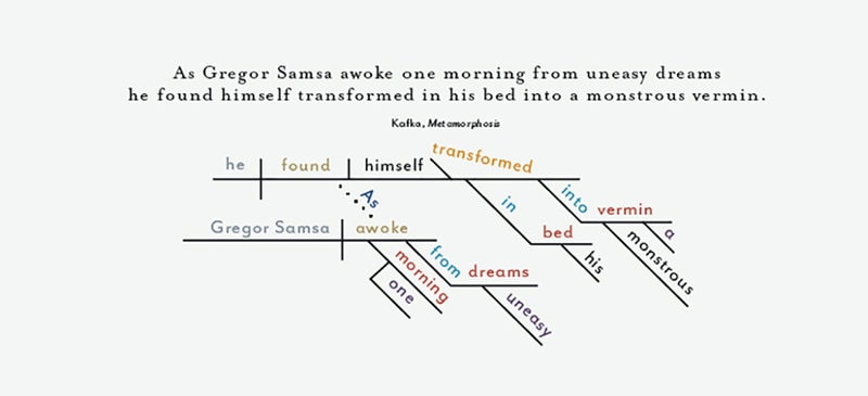 Image of sentence diagram