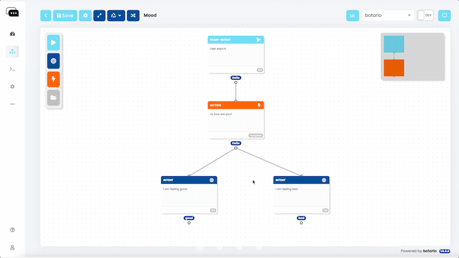 Bild des Botario Message Centers