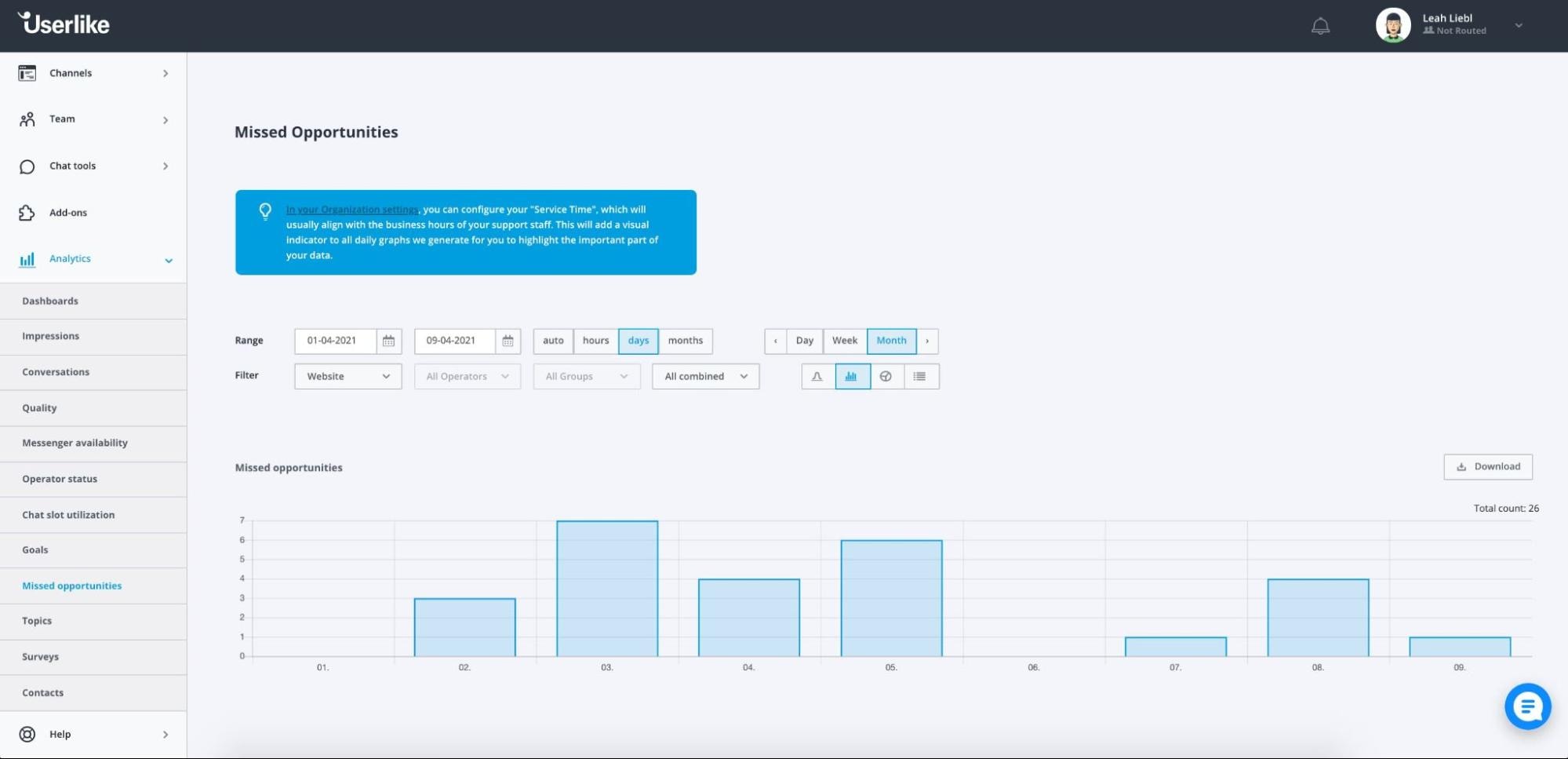 screenshot of missed opportunities section in Userlike dashboard