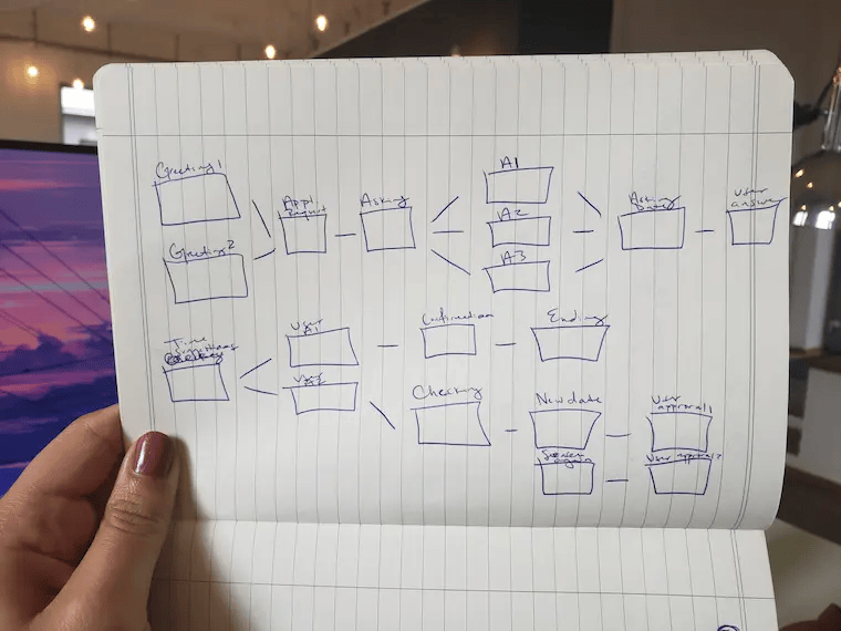 hand drawn chatbot conversation diagram