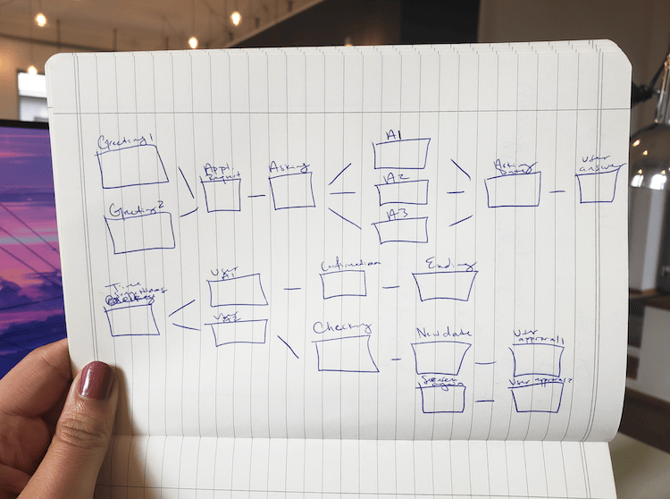 Bild von Handzeichnung eines Konversationsdiagramms