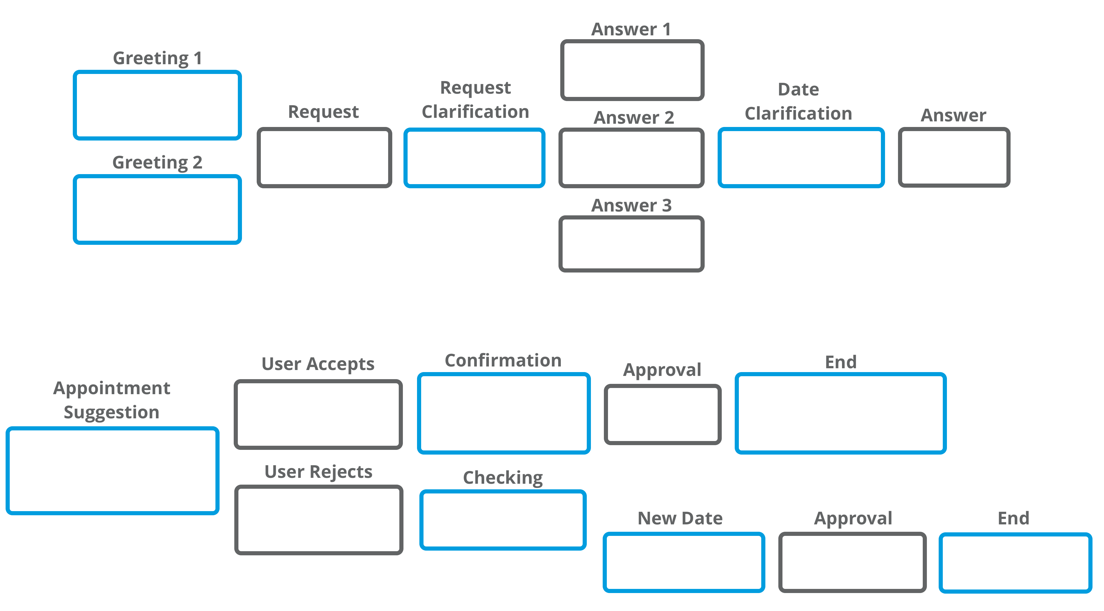 Bild von leerem Konversationsdiagramm