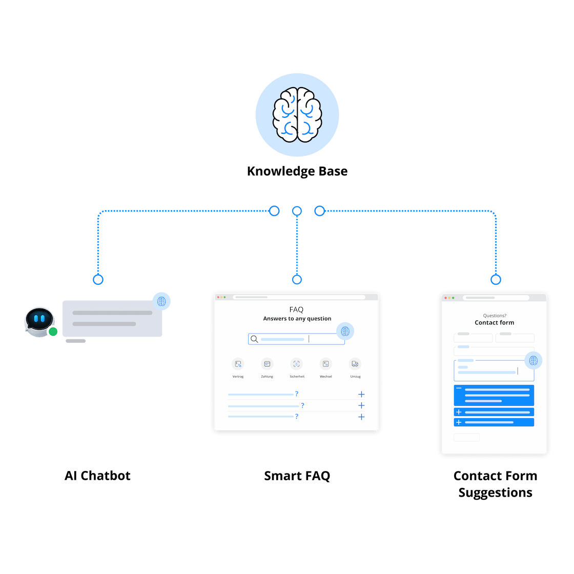 AI Automation Hub modules