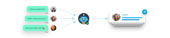 Chatbot créant des tickets.