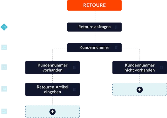 Botfriends Chatbot-Builder