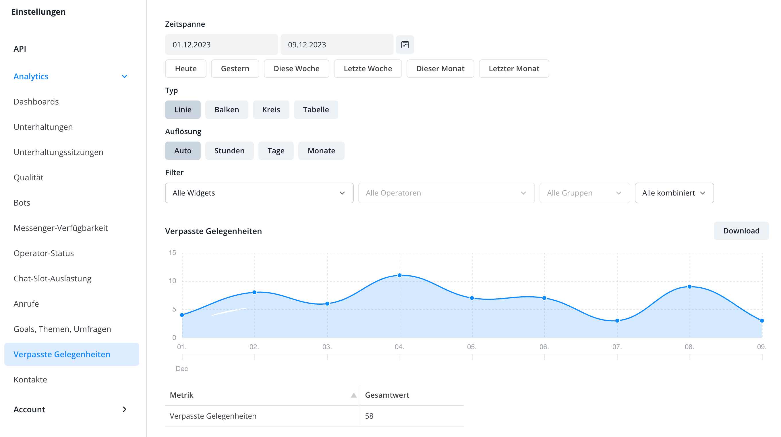 Screenshot des Bereichs für verpasste Verbindungen in Userlike