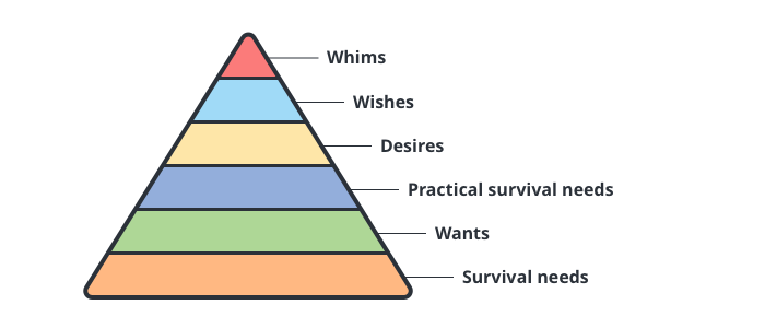 Nain's pyramid