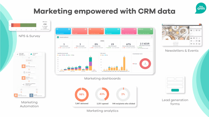CRM software marketing use cases