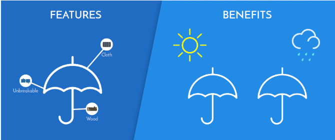 a side-by-side comparison of an umbrella’s features and benefits
