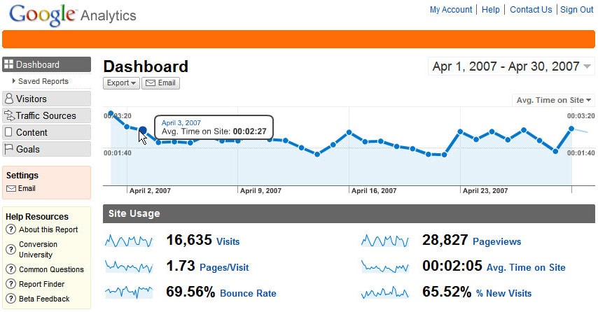 screenshot image of google analytics dashboard