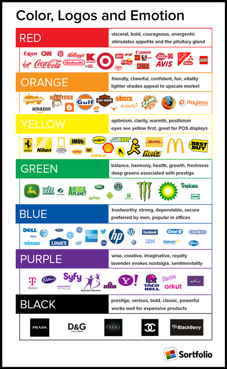 infographic of colors, logos and emotion