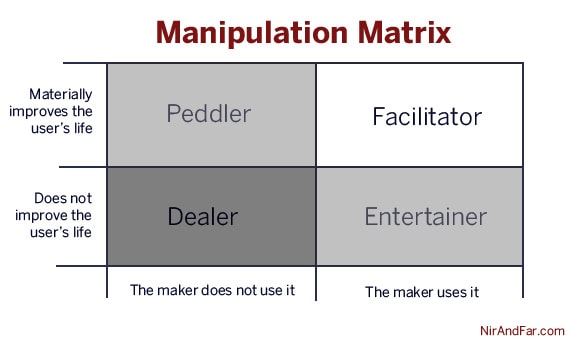 Chart with four squares that say from left to right Peddler, Facilitator, Dealer and Entertainer