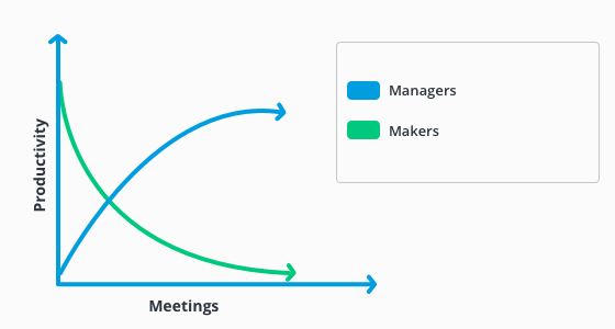 Infographic of maker versus manager schedule.