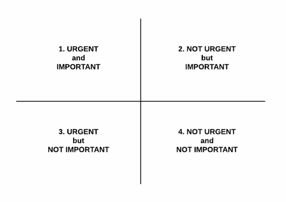Matrix of email importance