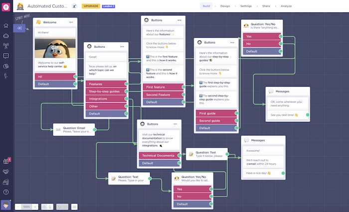 Capture d'écran d'un exemple de modèle de flux de chatbot FAQ