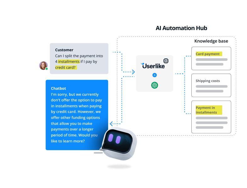 Image of the Userlike GPT-4 chatbot and how it works