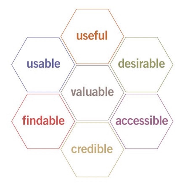 the honeycomb of UX