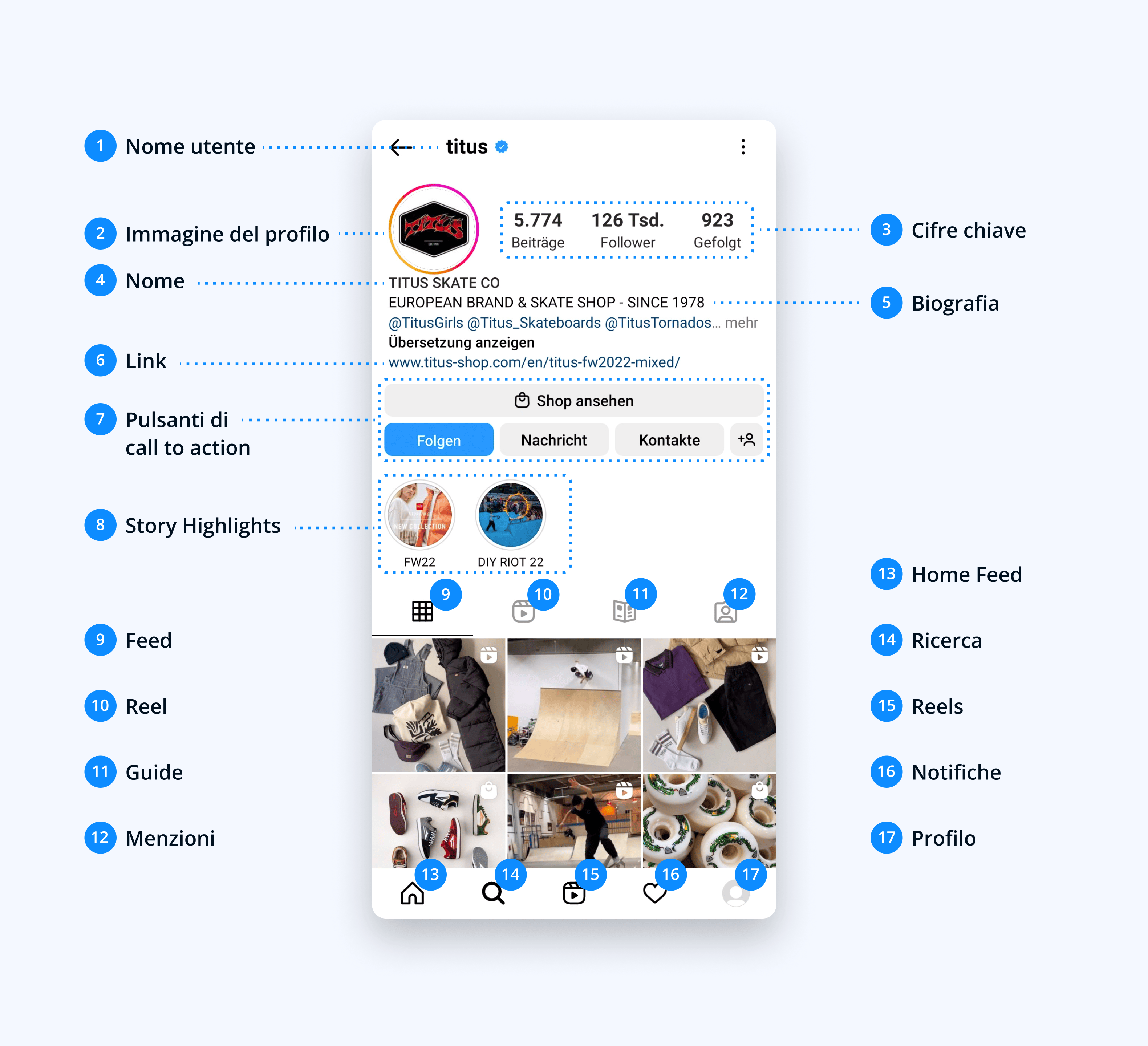 Bild des Titus-Instagram-Accounts mit Account-Funktionen