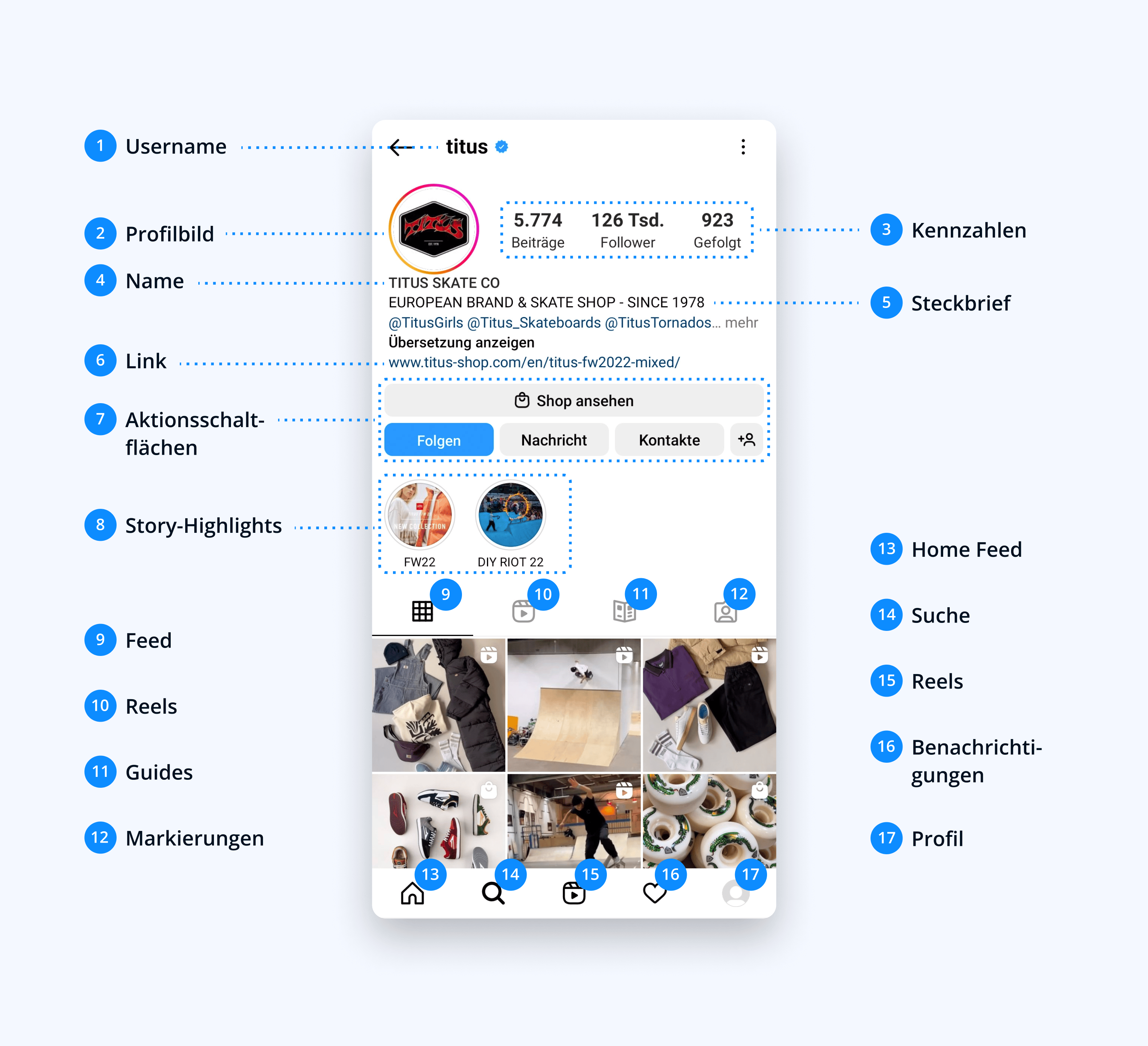 Bild des Titus-Instagram-Accounts mit Account-Funktionen