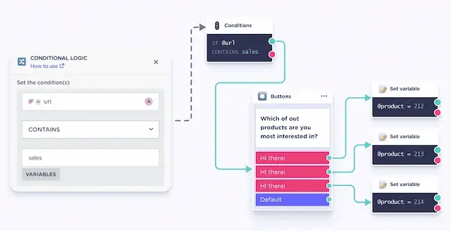 Bild des Landbot Message Centers