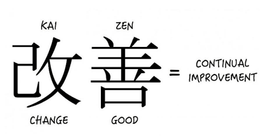 Kaizen-Zeichenbild für kontinuierliche Verbesserung