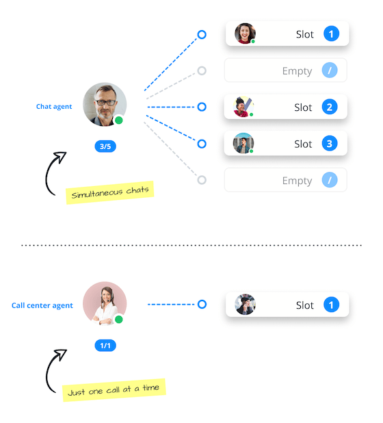 Un ejemplo del chat en vivo de Userlike.