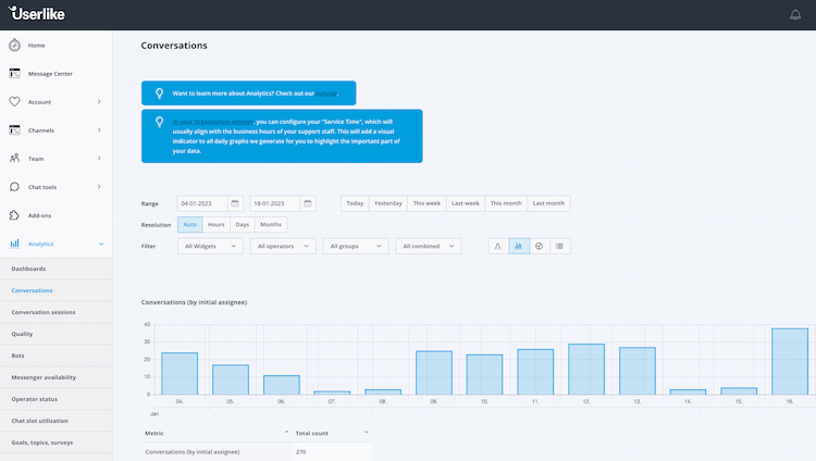 Conversation analytics in the Userlike dashboard
