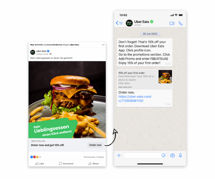 Schaubild zeigt das Prinzip von Uber Eats Messenger Marketing Aktion
