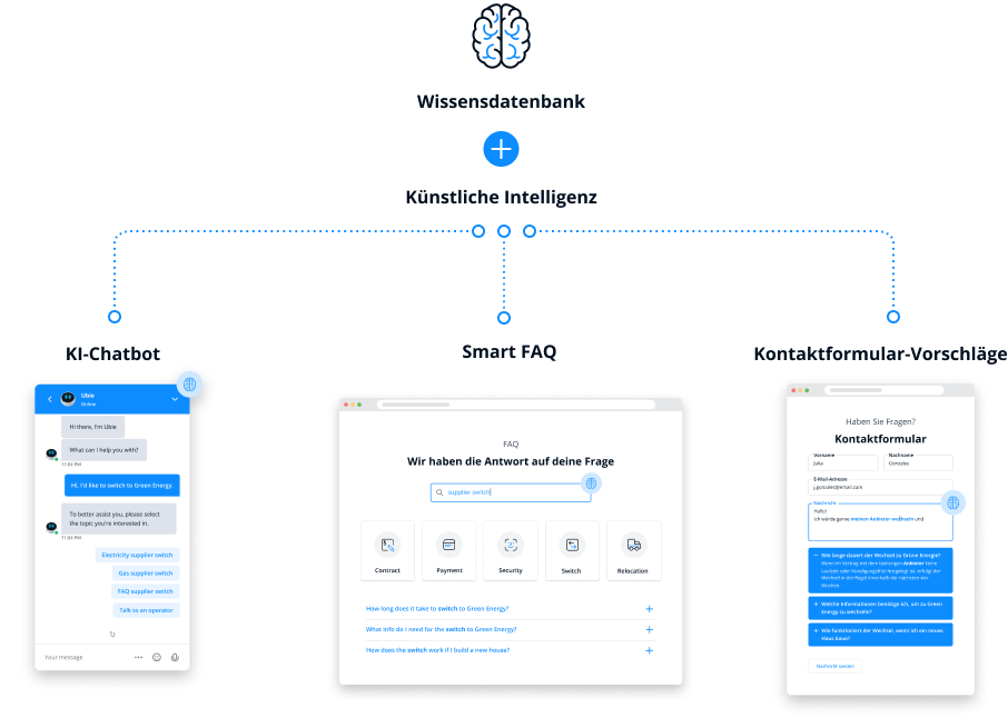 Userlikes AI automation hub