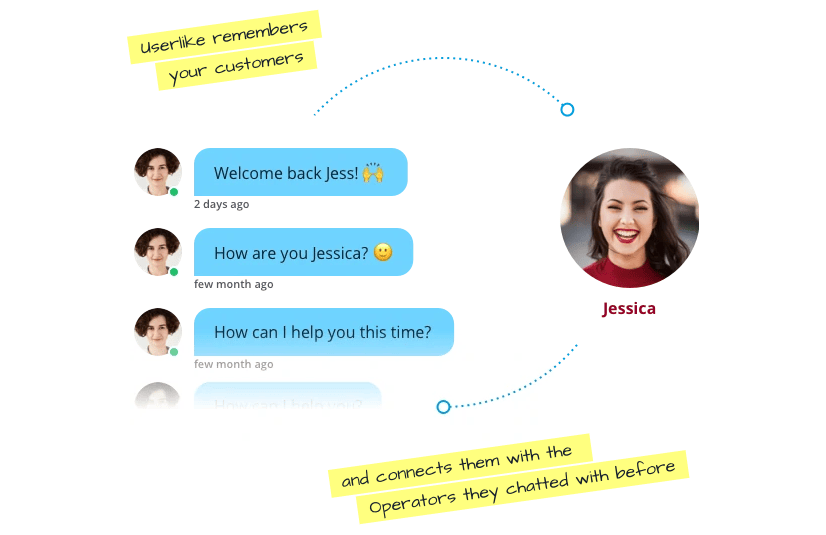 eine Illustration des Sticky-Chat-Feature