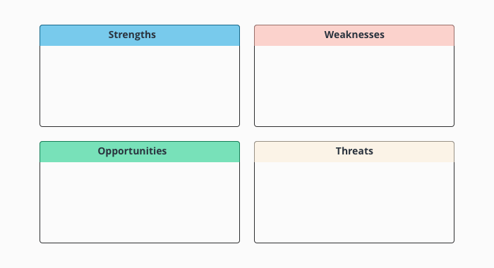 image de quatre cadres à remplir pour votre analyse SWOT