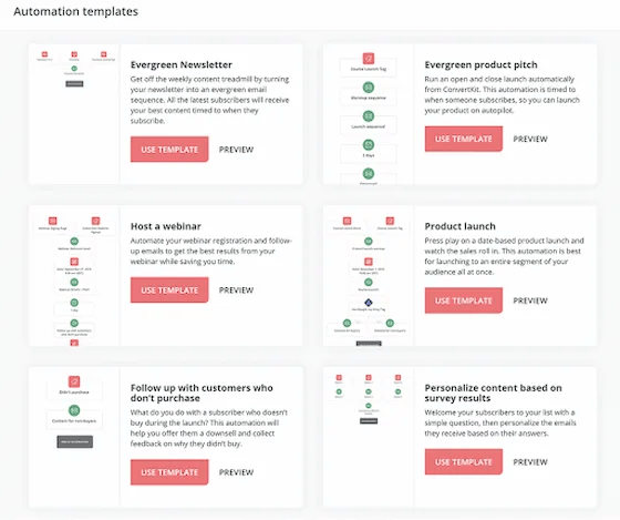 Screenshot de modèles ConvertKit