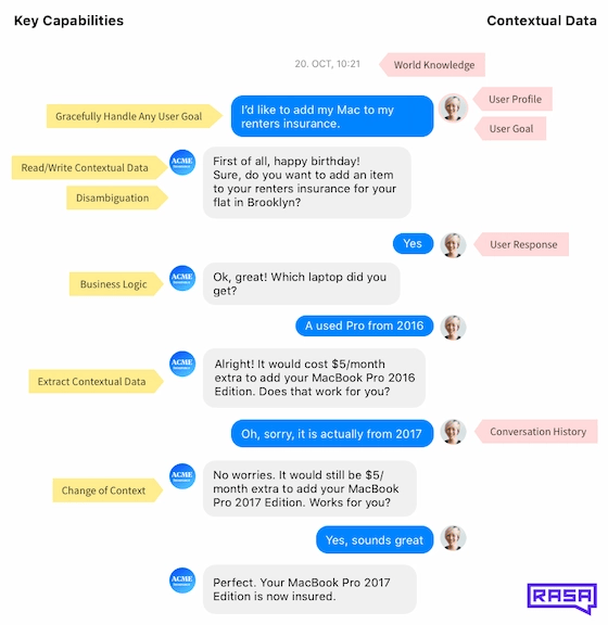 Contextual chat breakdown infographic