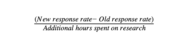 equation to calculate research-response rate ROI