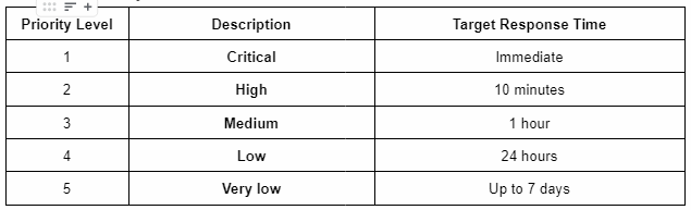 Incident-Priority-Matrix