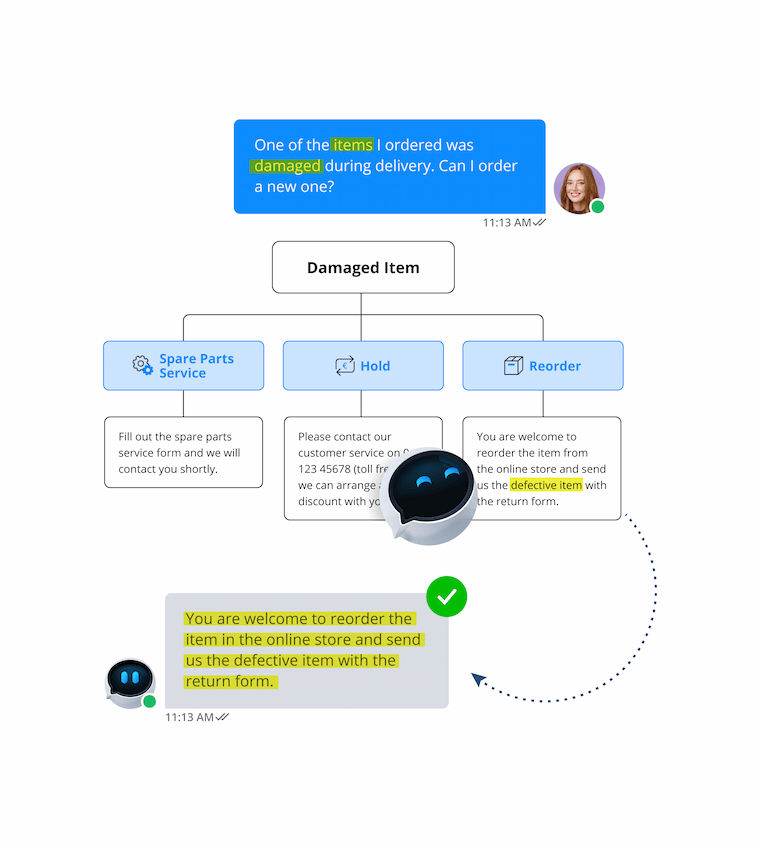 AI chatbot uses keyword recognition to understand customer