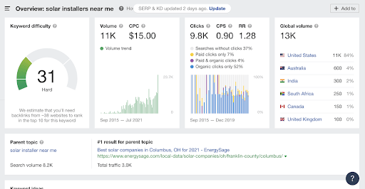 Ahrefs search for local solar panel providers