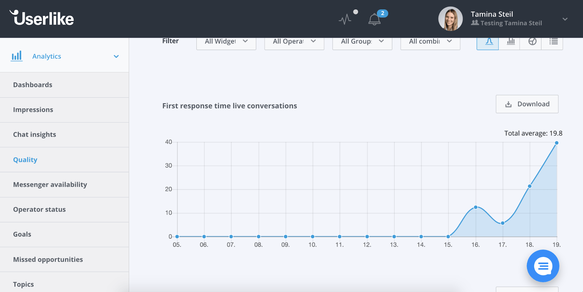 screenshot of the Analytics section in the Userlike Dashboard