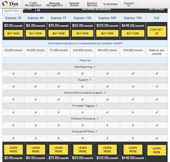 Screenshot of Dyn's former pricing page