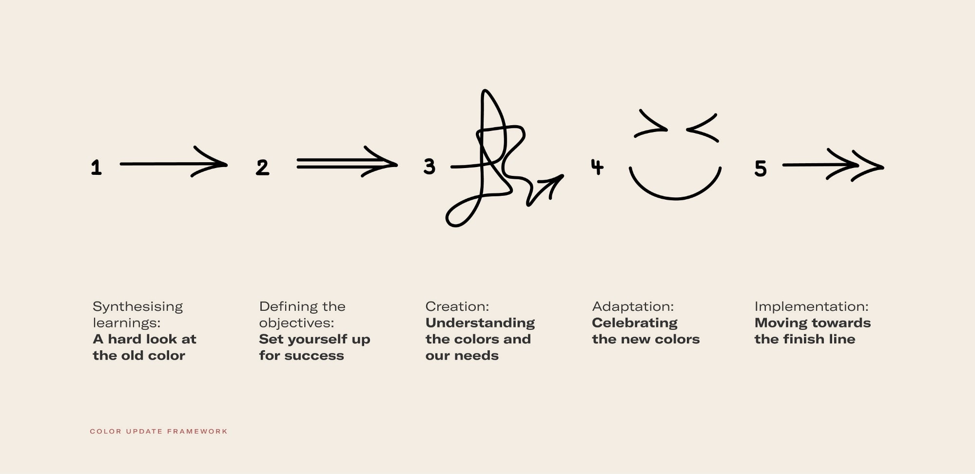 infographic of messaging support in the adoption curve, a major customer service trend