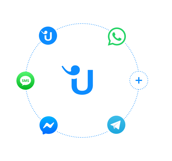 Una imagen mostrando todos los canales de mensajería ofrecidos por Userlike: Facebook, WhatsApp, Telegram, SMS, sitio web