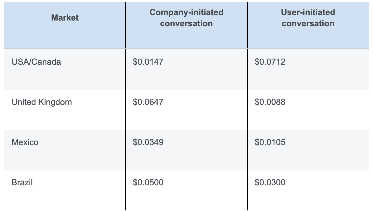 Pricing chart