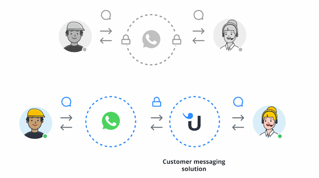 A WhatsApp Business Provider connects customers to agents