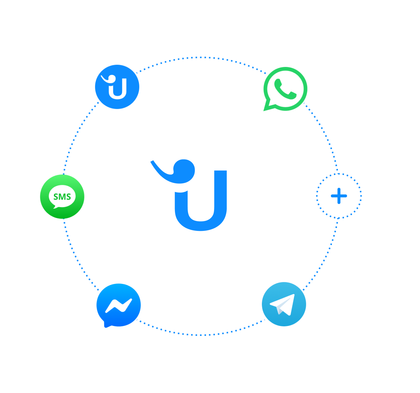 Il logo di Userlike circondato da vari applicazioni di messaggistica.
