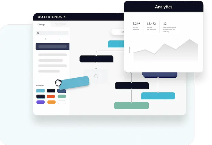Bild des Botfriends“ Chatbot-Builder class=