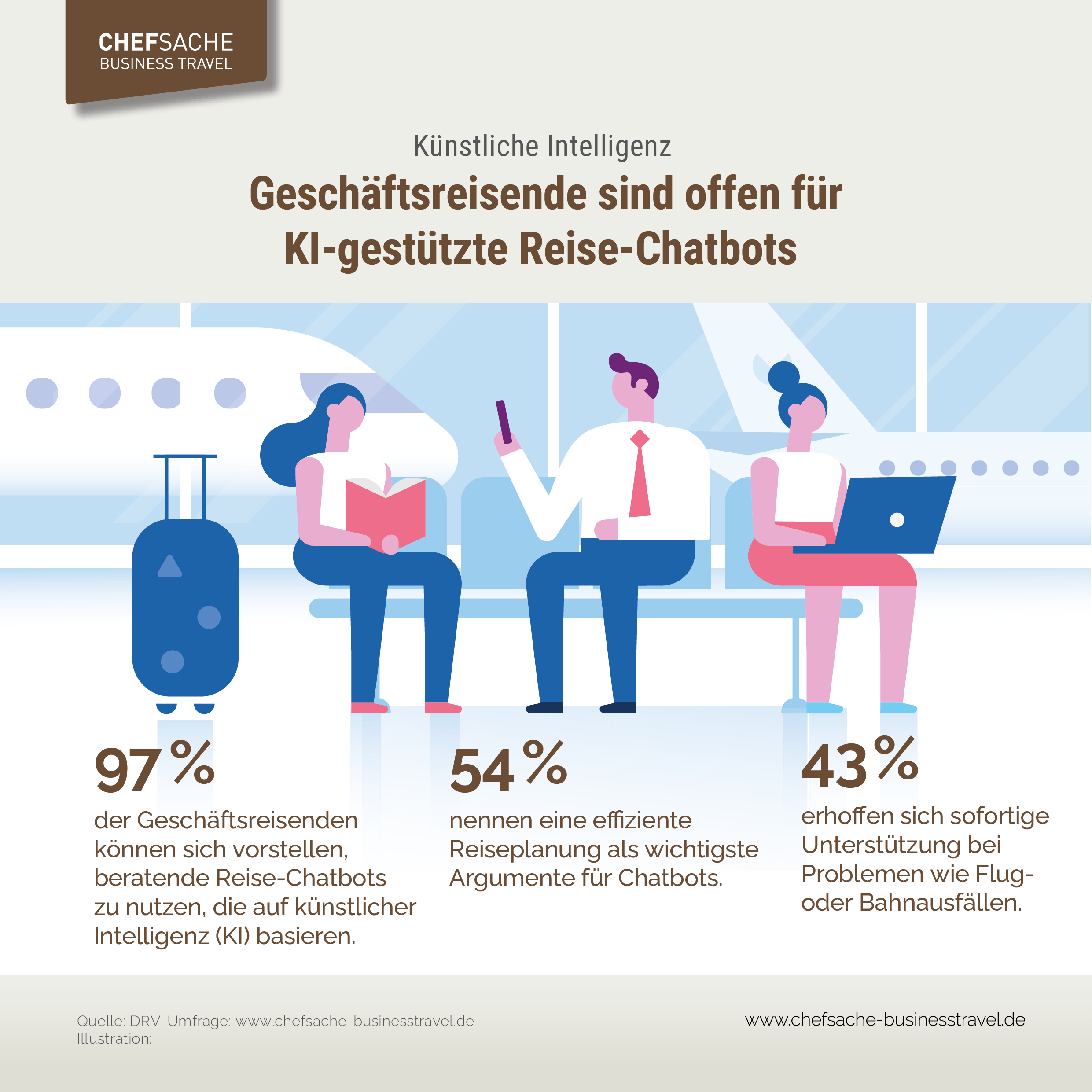 Bild zeigt Statistik zu Nutzung von Chatbots im Tourismus
