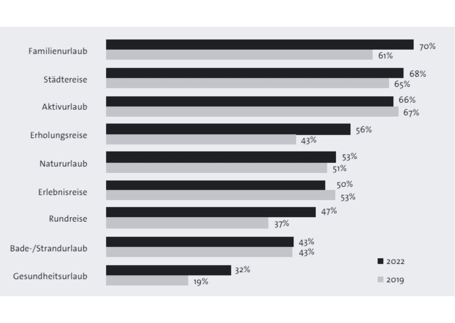 Infografik von Statistik zu WhatsApp in der Tourismusbranche