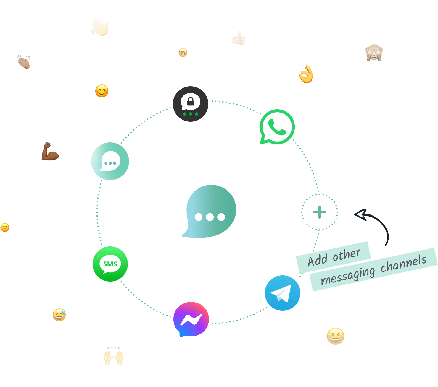 Lime Connect-compatible messaging apps in a circle.