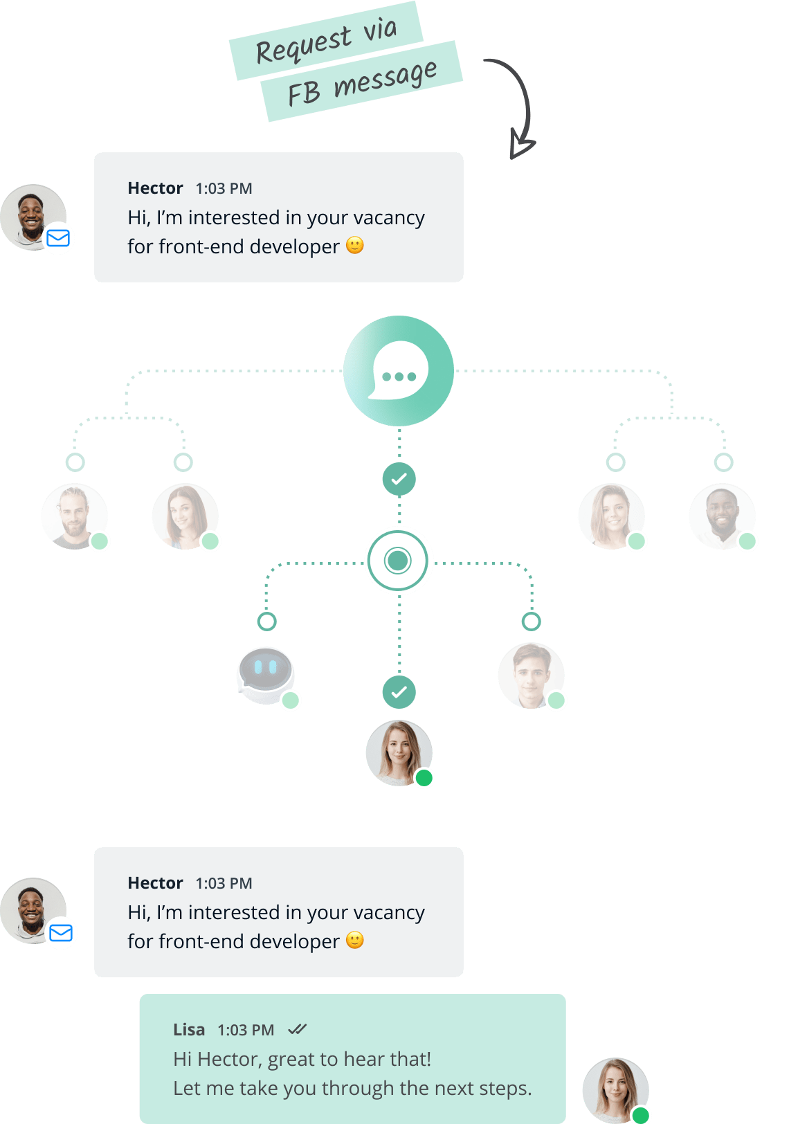 Routing feature of the Lime Connect Message Center.